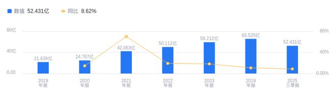 中力股份的前世今生：2025年三季度营收5243亿元低于行业平均净利润696亿元